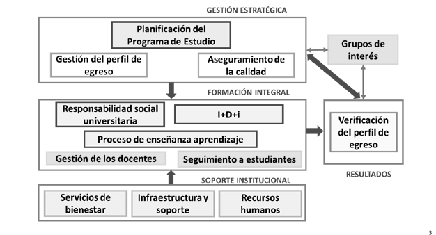 Modelo de Gestión Académica EPCCS